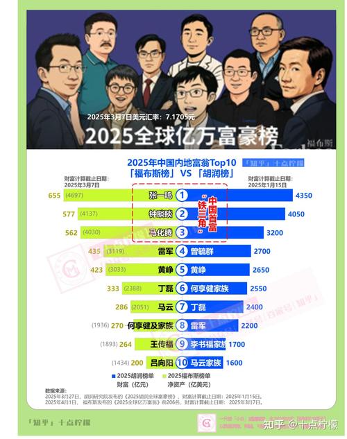 2025年投资致富，哪些赛道最靠谱？-图2