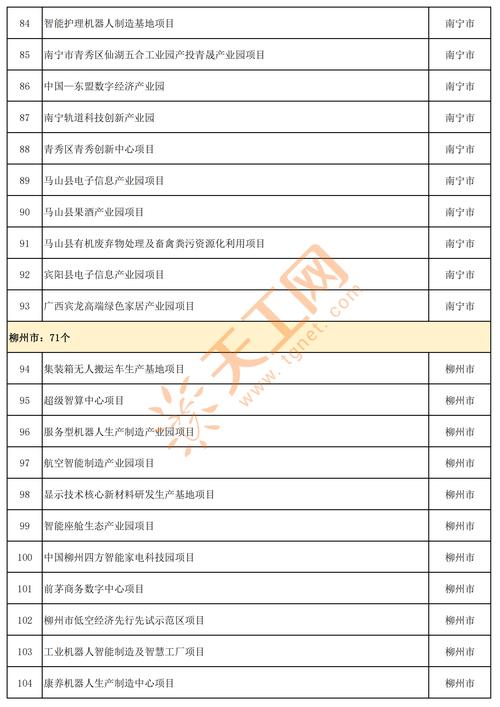 2025适合投资的项目-图1