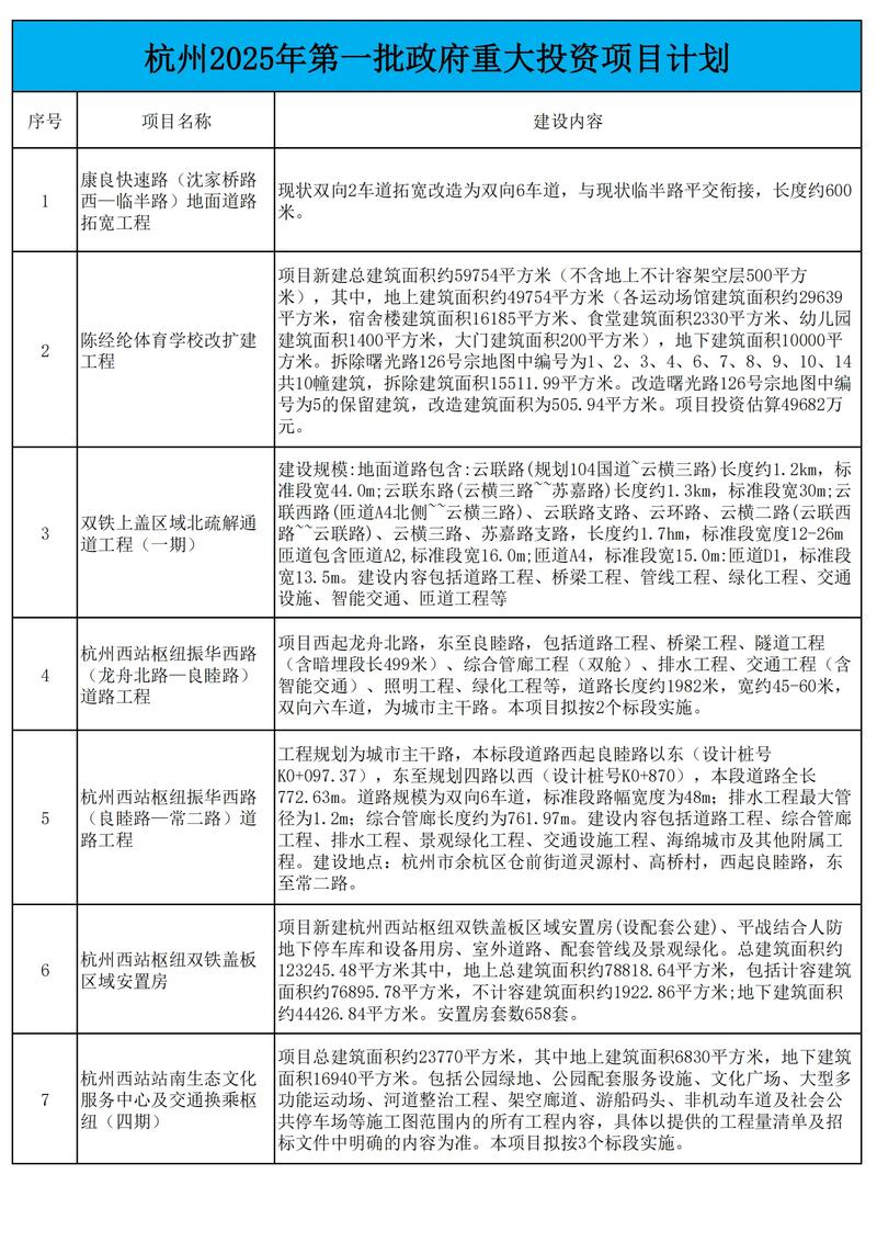 2025适合投资的项目-图2