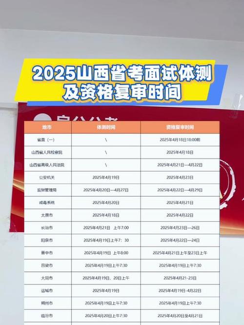 山西2025人事考试何时启动？-图3