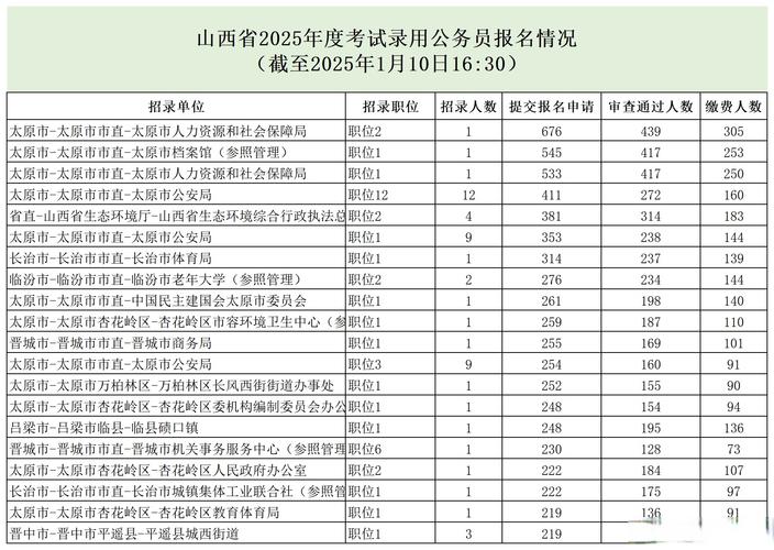 2025山西人事考试网何时发布？-图3