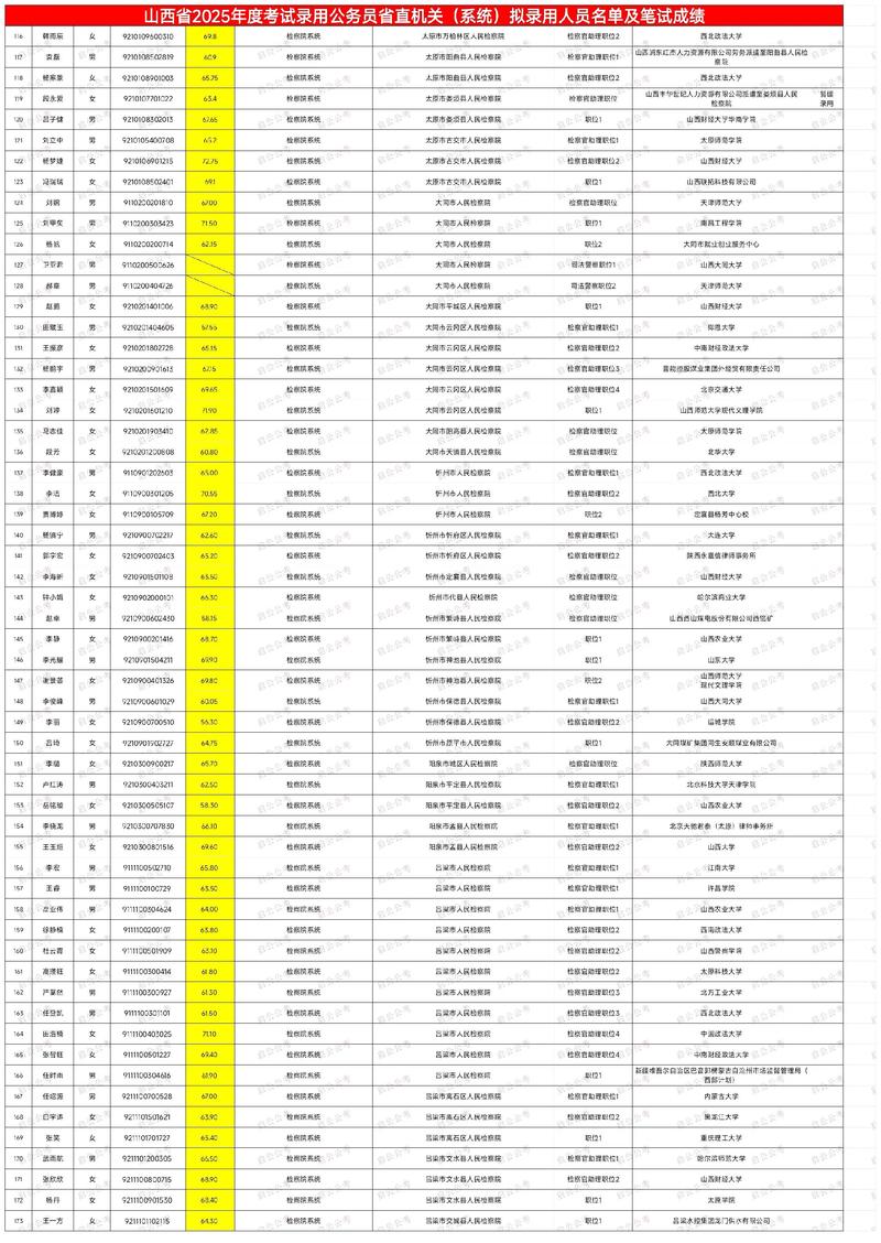 2025山西公务员省考何时报名？-图2