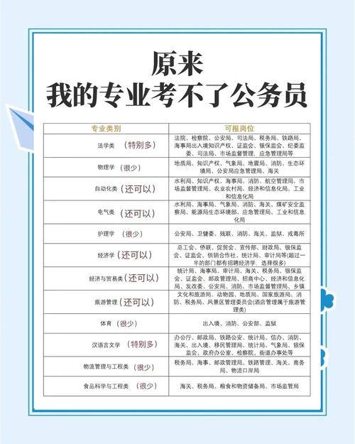 2025年国考山西职位-图3