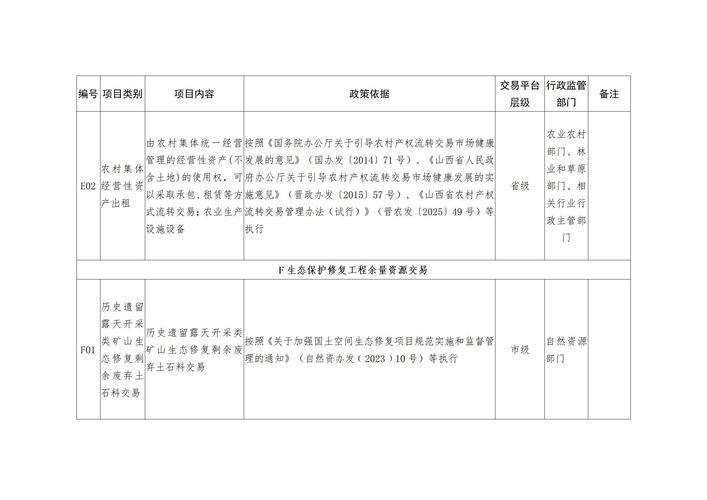 2025山西政府购买服务有哪些新方向？-图2