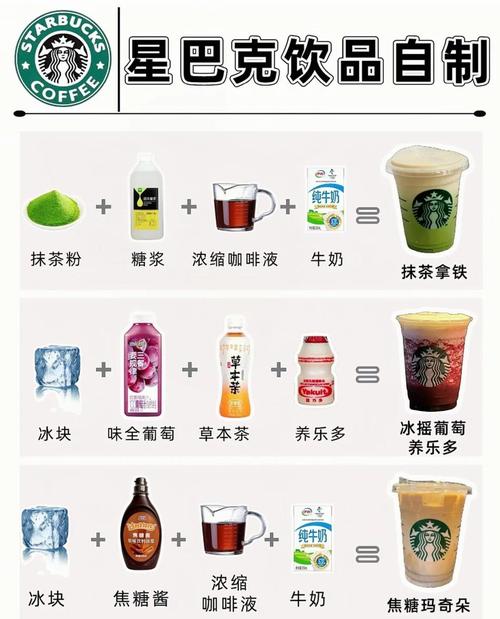 投资一家星巴克要多少钱-图2