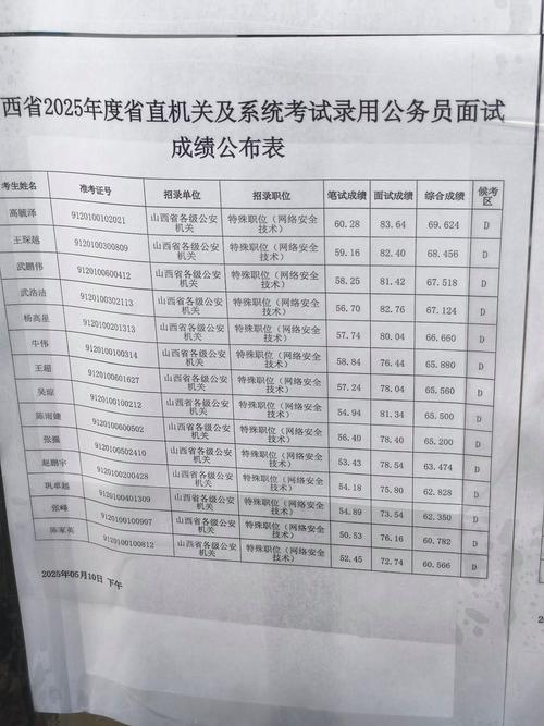 2025山西公务员考题-图1