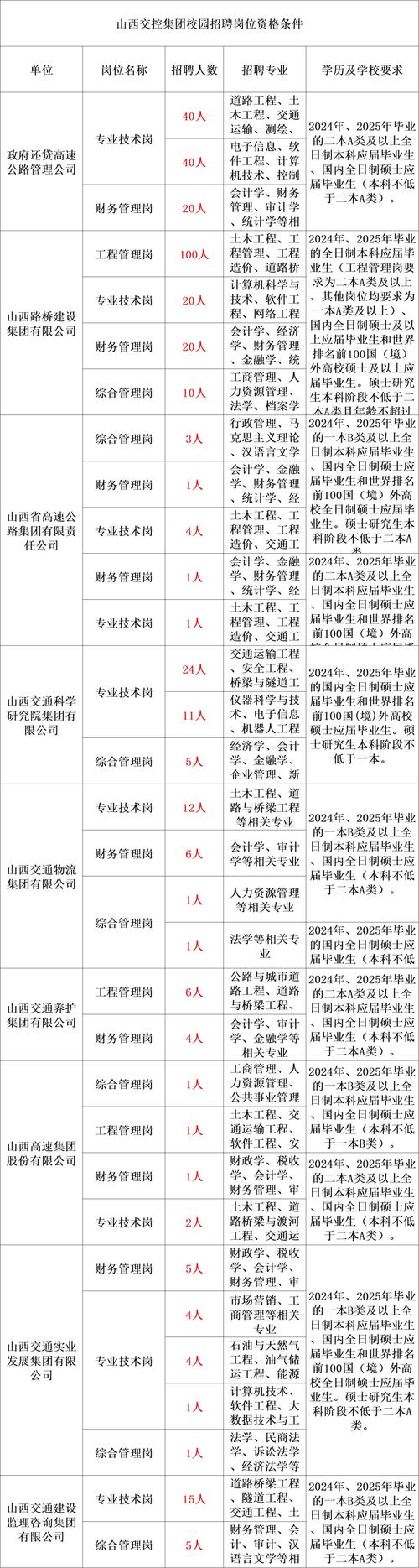山西高速管理局招聘啥条件？-图1