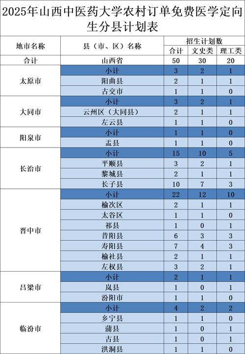 山西大学生村官2025-图2 山西大学生村官2025-图2