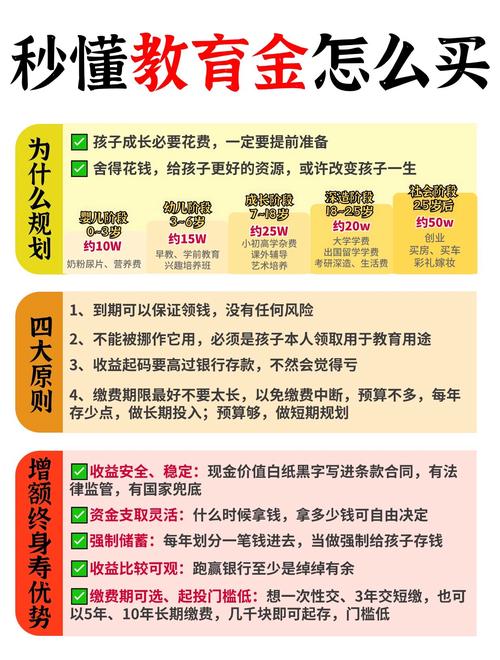 投资教育到底要花多少钱?-图1 投资教育到底要花多少钱?-图1