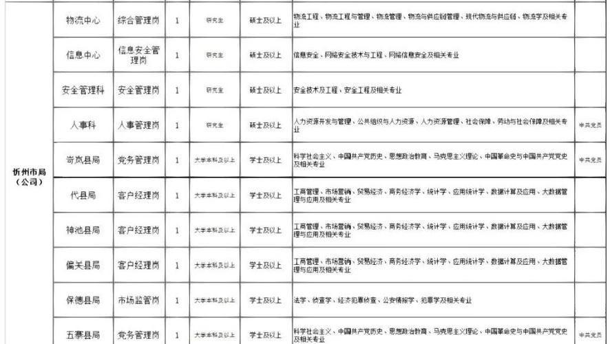 山西烟草社会招聘何时开始？-图1