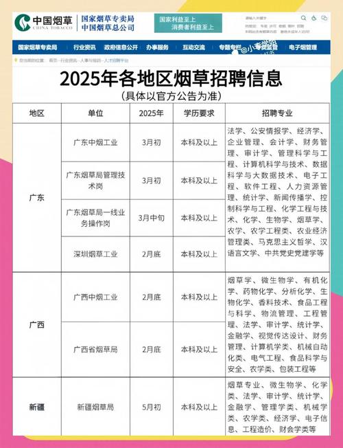 山西烟草社会招聘何时开始？-图2