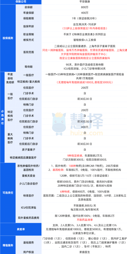 投资医院需要多少资金？-图1