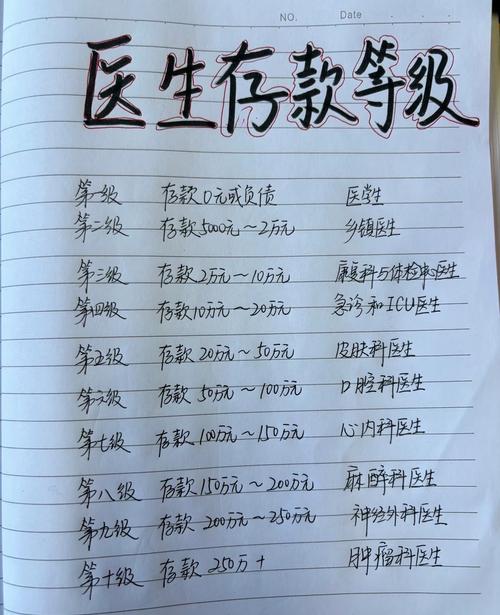 投资医院需要多少资金？-图2