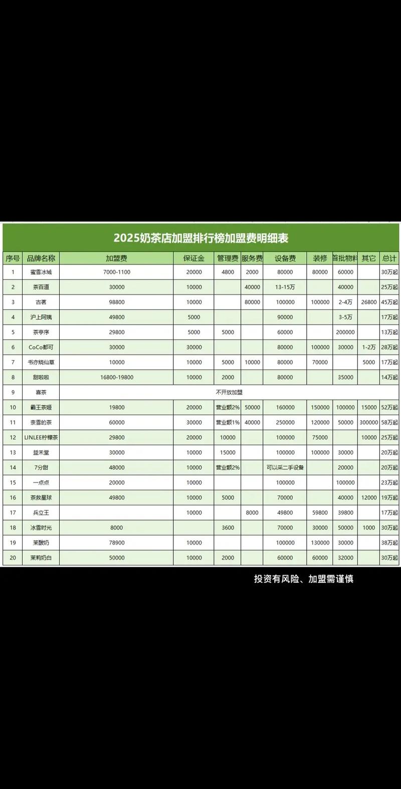 奶茶店投资者投资报酬-图1