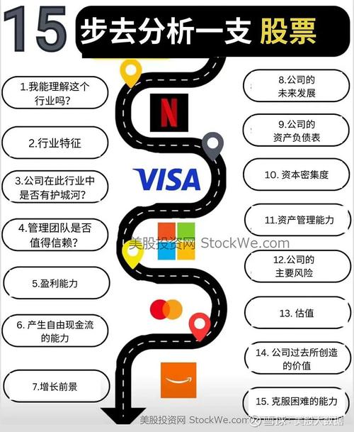 个人投资方式有哪些？-图3