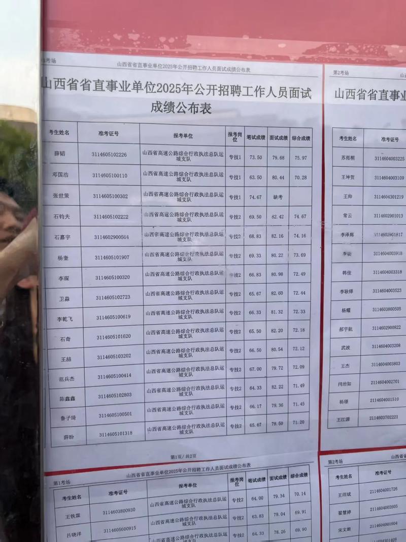 山西党群机关面试比例是多少?-图1 山西党群机关面试比例是多少?-图1