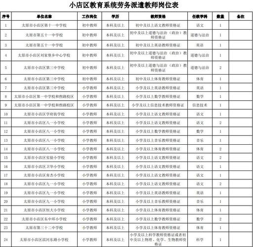 山西小店教师招聘答案-图1