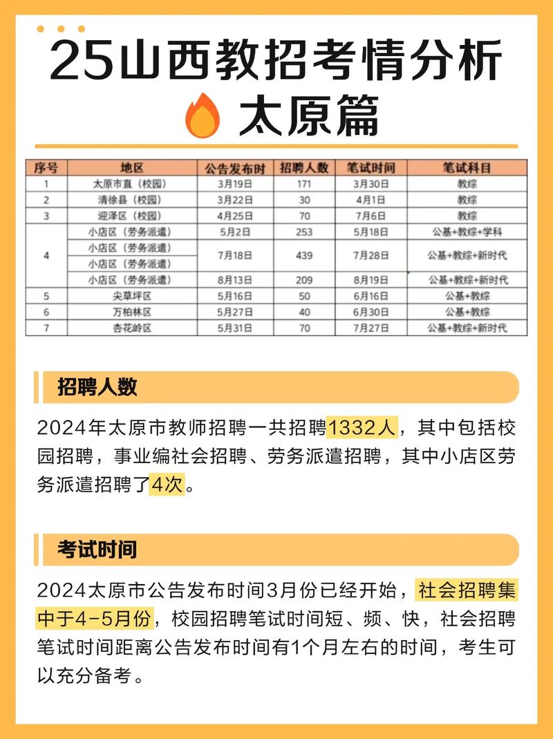 山西小店教师招聘答案-图3