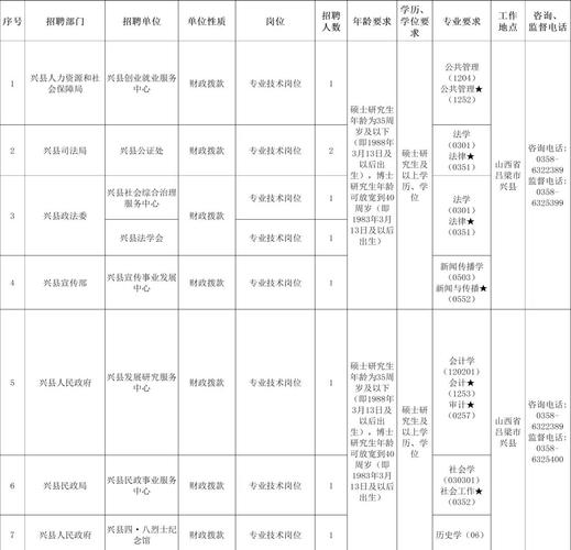 山西吕梁煤矿校招何时启动?-图3 山西吕梁煤矿校招何时启动?-图3