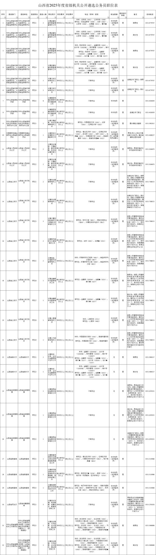 山西贸促会会遴选职位-图1