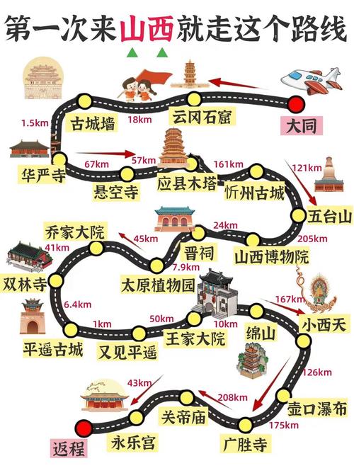 山西省儿童医院怎么走？-图2