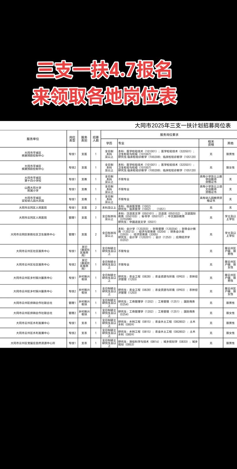 2025山西特岗何时可查?入口在哪?-图2 2025山西特岗何时可查?入口在哪?-图2