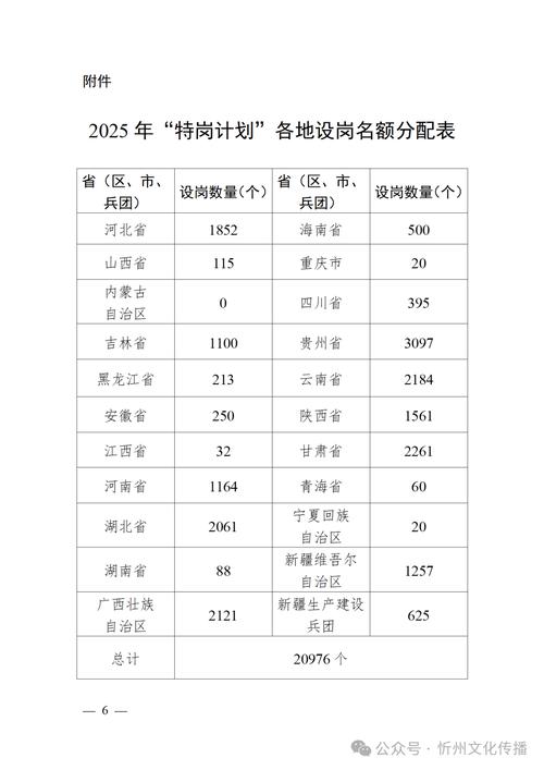 山西特岗2025职位何时发布？-图1