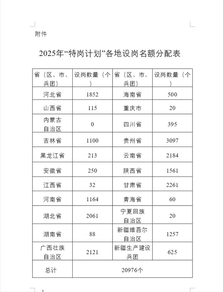 山西特岗2025职位何时发布？-图2