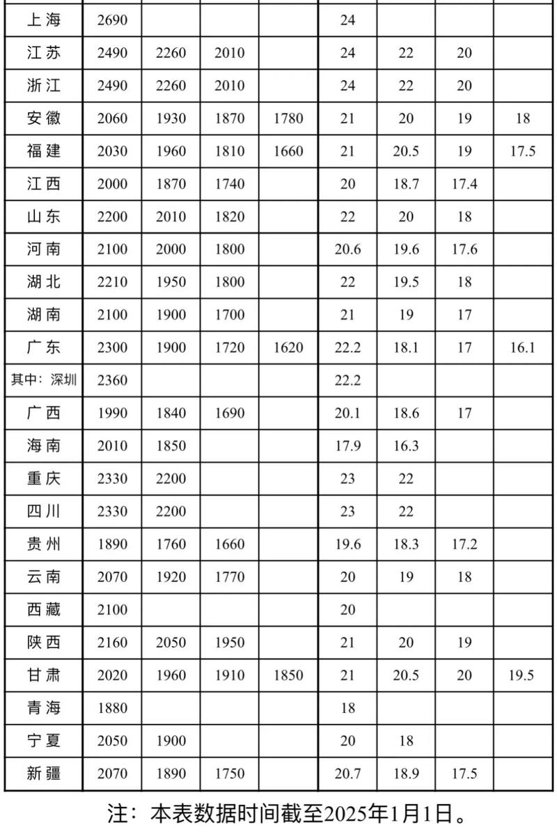 山西退役士兵补助标准具体是多少?-图1 山西退役士兵补助标准具体是多少?-图1
