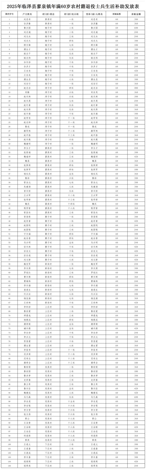 山西退役士兵补助标准具体是多少？-图2
