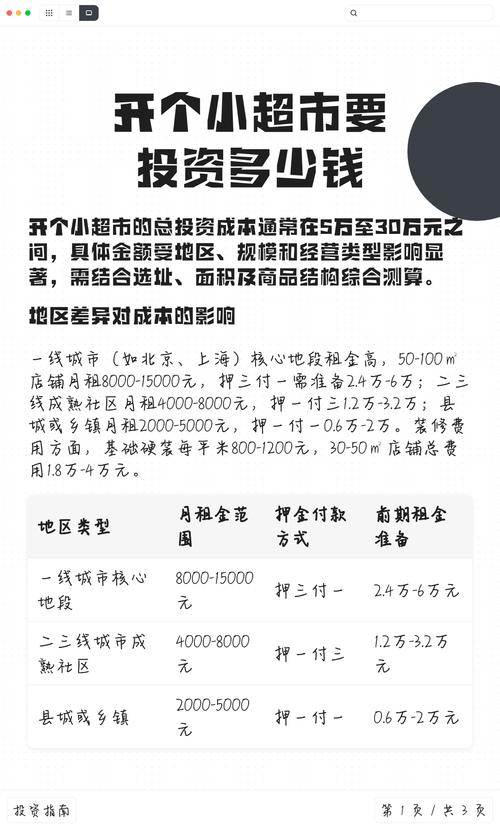 开一家小超市到底要投多少钱？-图1