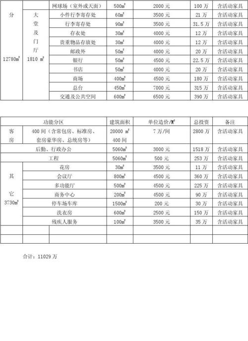 投资快捷酒店需多少资金？-图1