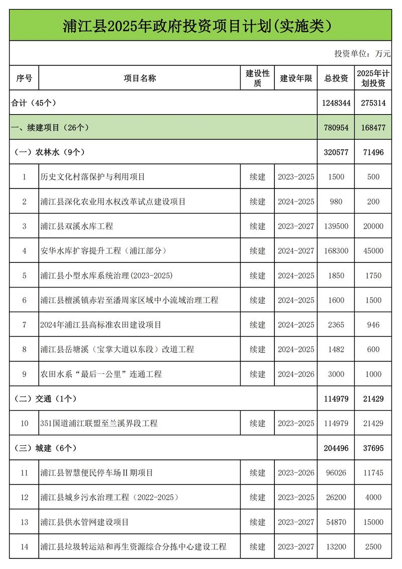 小投资选什么项目稳赚？-图3