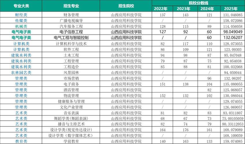 山西专升本有哪些招生院校？-图1