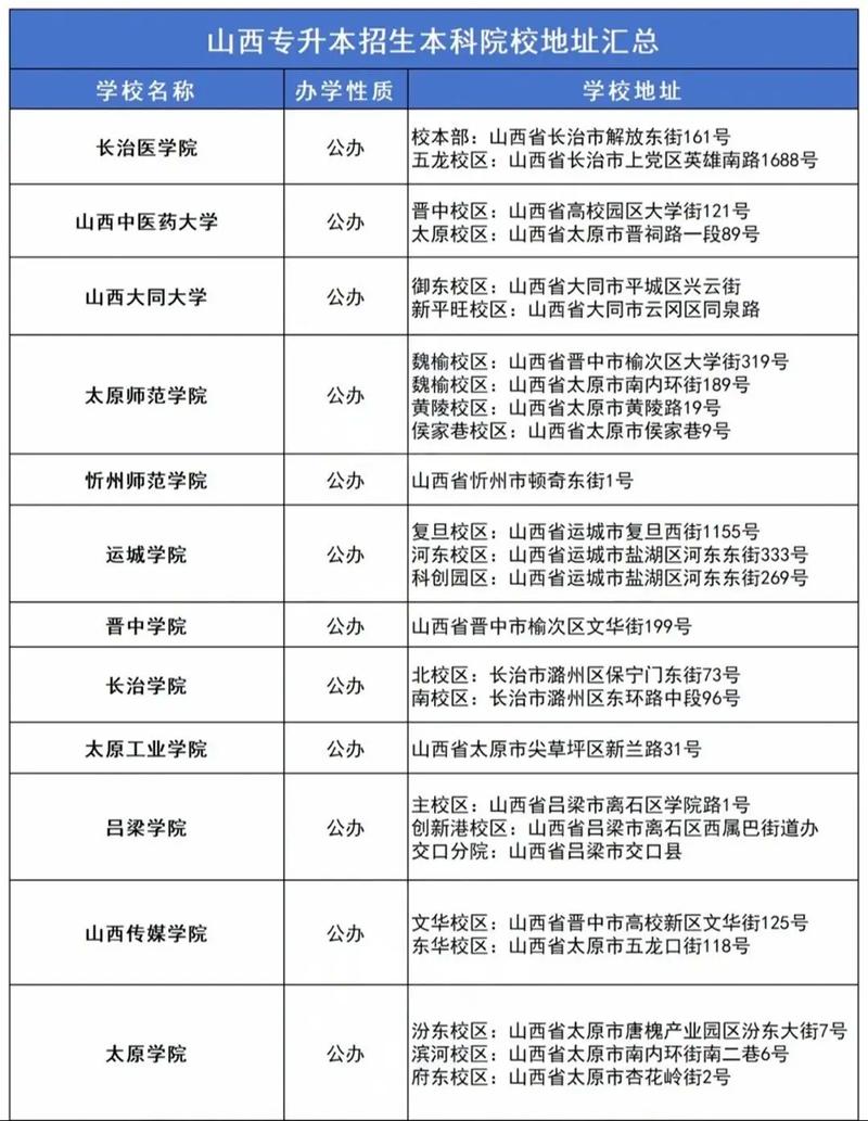 山西专升本有哪些招生院校？-图2