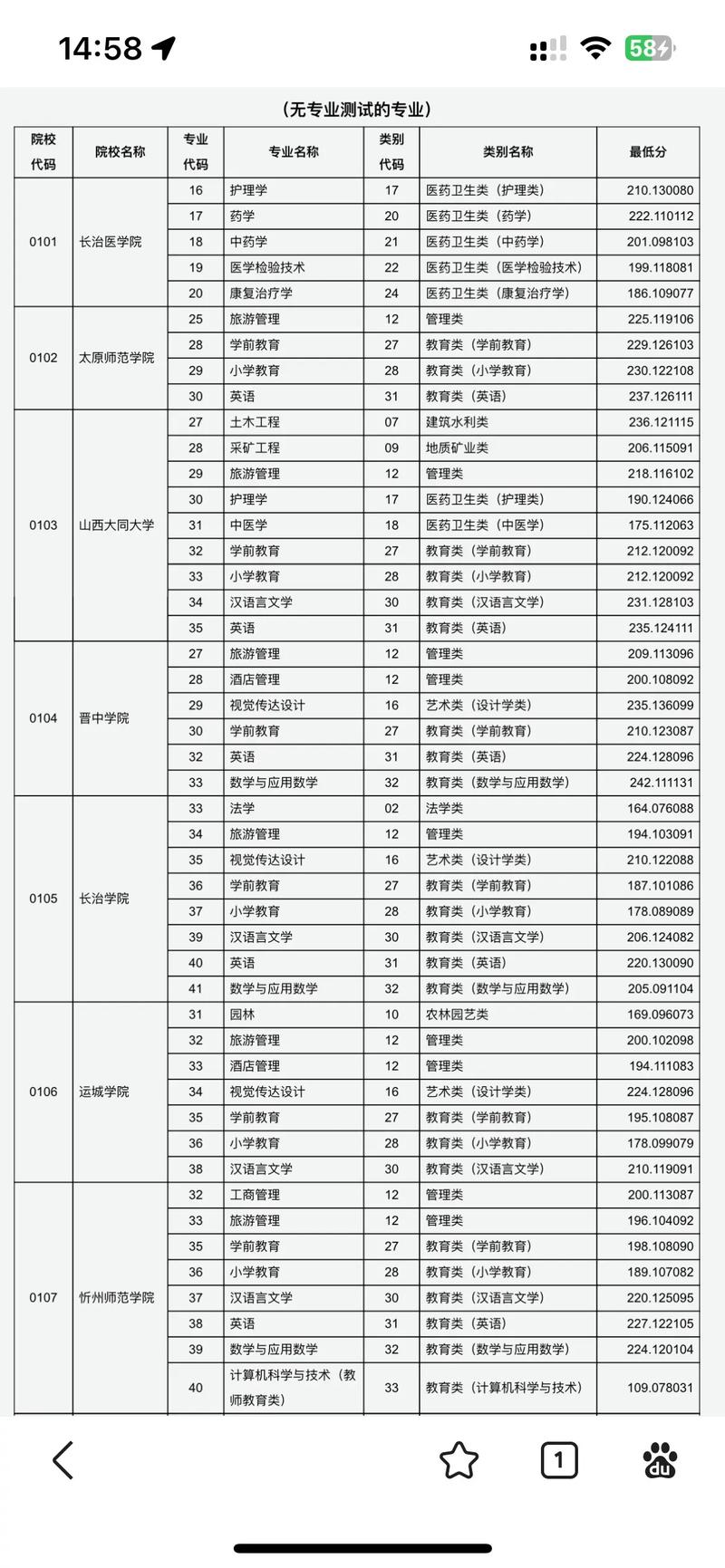 山西专升本有哪些招生院校？-图3