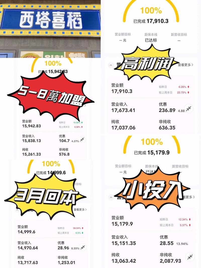 投资小项目，如何选才能稳赚不赔？-图2