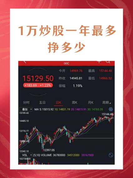 一万投资具体指投什么?-图1 一万投资具体指投什么?-图1