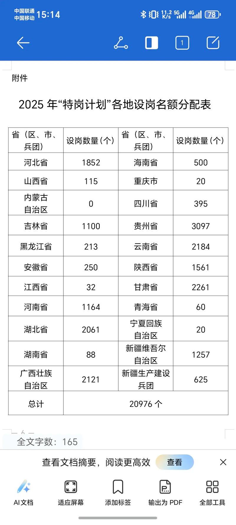 2025山西特岗分值多少？-图1