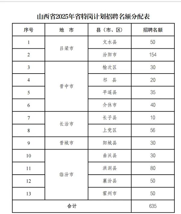 2025山西特岗分值多少？-图2