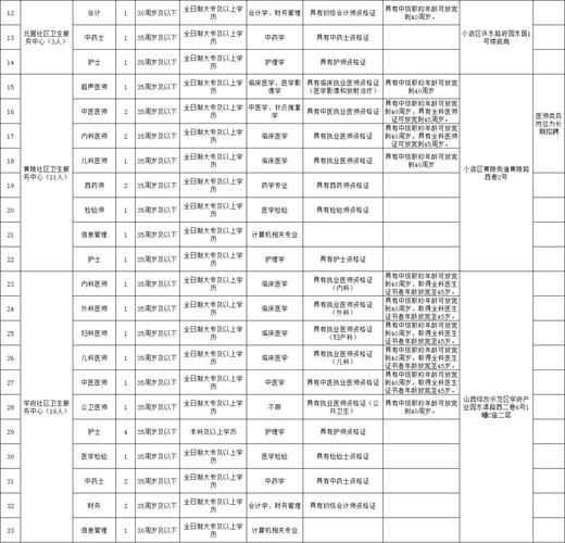 山西医药2025招聘何时启动？-图1
