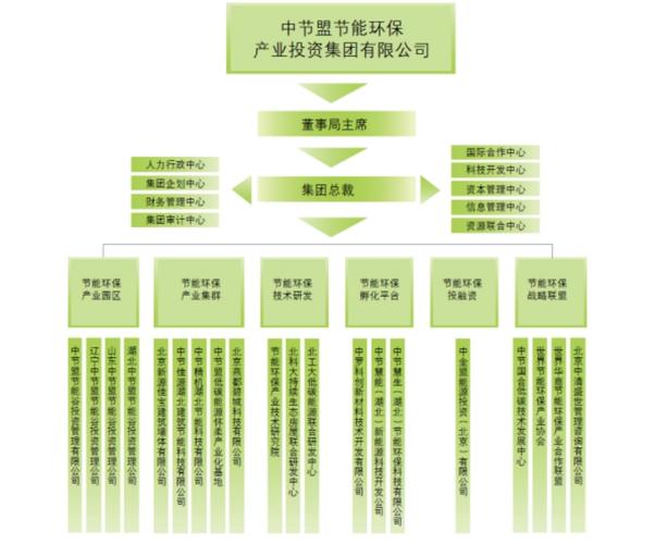 项目投资环保投资具体包含哪些内容？-图1