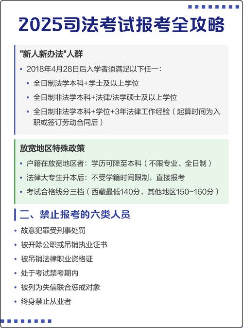 山西2025司法考试何时报名？-图3