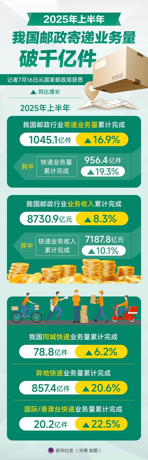 邮政储蓄2025山西有何新规划？-图1