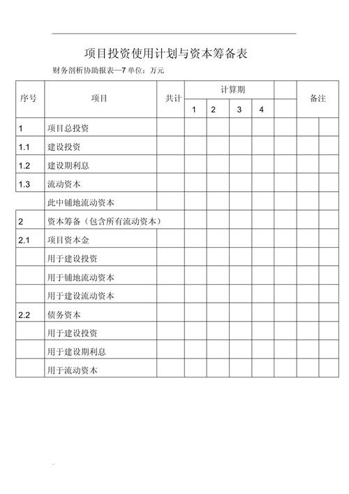 资金投资什么项目最划算？-图1