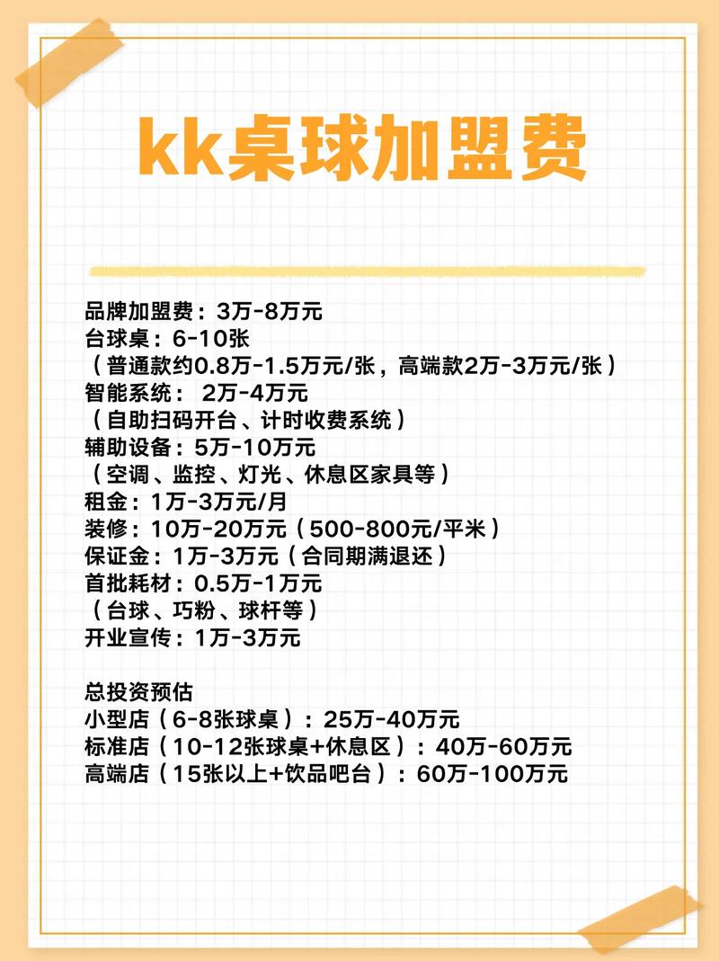 桌球俱乐部投资，回报周期多久？-图1