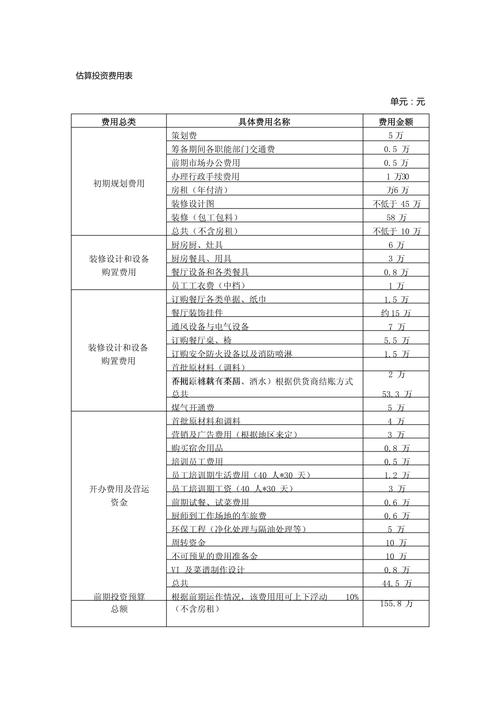 投资自己，费用该花多少才合理？-图1