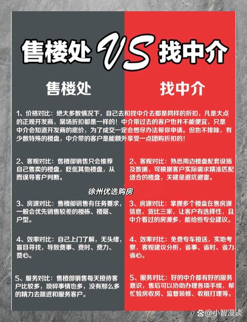 开店与买房，哪个投资更划算？-图1