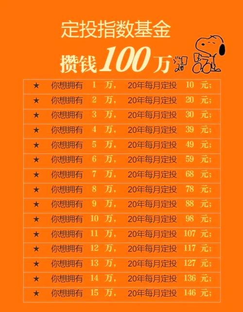 点点投资最低投入多少?-图1 点点投资最低投入多少?-图1