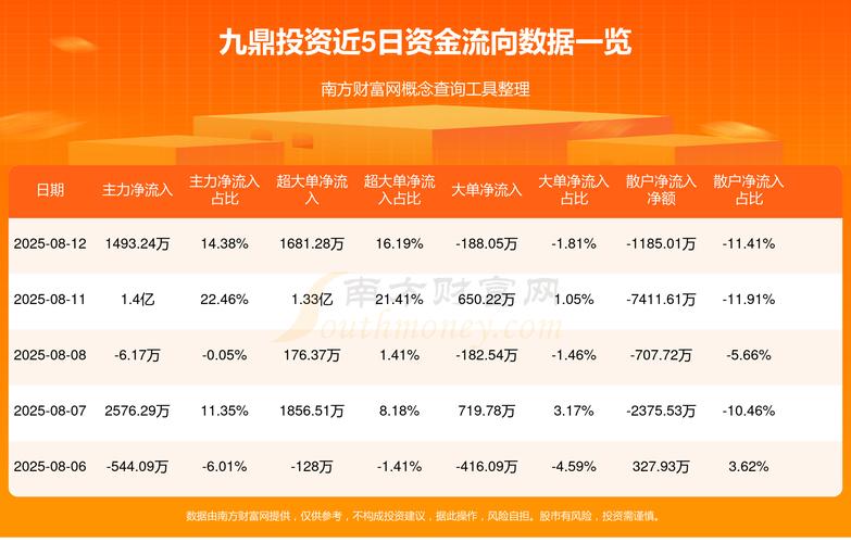 点点投资最低投入多少?-图3 点点投资最低投入多少?-图3